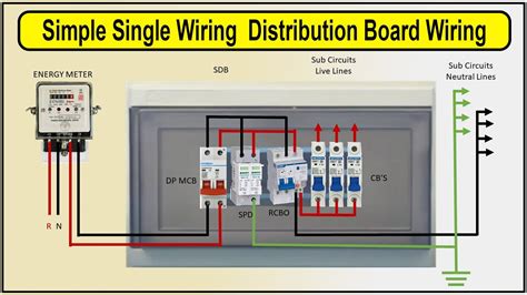 difference between distribution board and junction box|electrical distribution box.